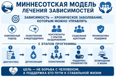 Миннесотская модель в Тулуне
