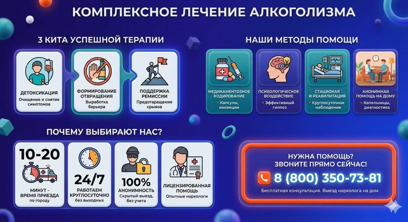 Инфографика о методах лечения алкоголизма в Тулуне: детоксикация, кодирование и анонимная помощь на дому от клиники Похмельная служба.